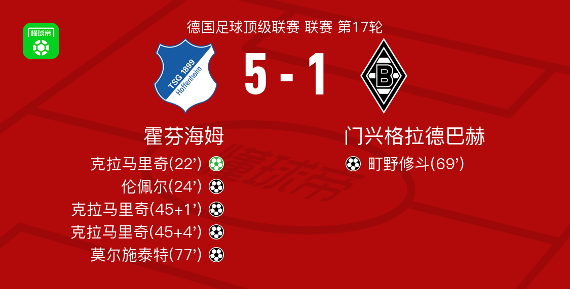 离谱！转会期门兴格拉德巴赫调整名单以备社区盾风云突变金州勇士转会期止住颓势，今晨辽宁本钢复出首秀——德甲节点到来的简单介绍-爱游戏体育